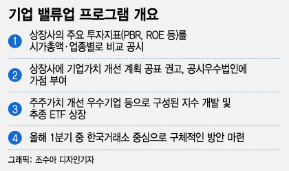 유니셔티브 기대되는 한국주가, 아직 중국보다 싸다