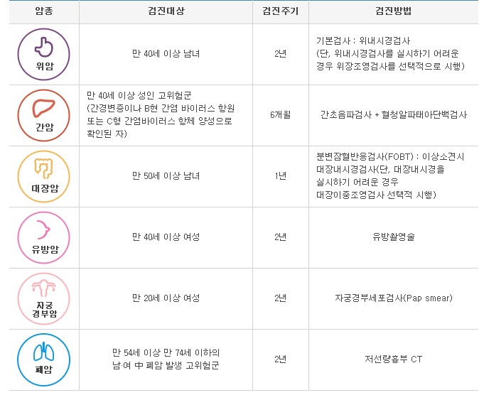 /출처=질병관리청