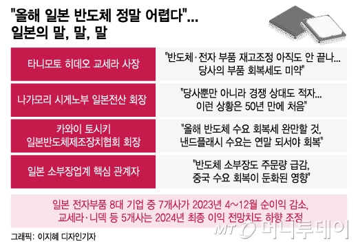 /사진 = 이지혜 디자인기자