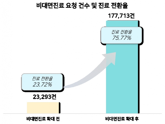 자료=원격의료산업협의회