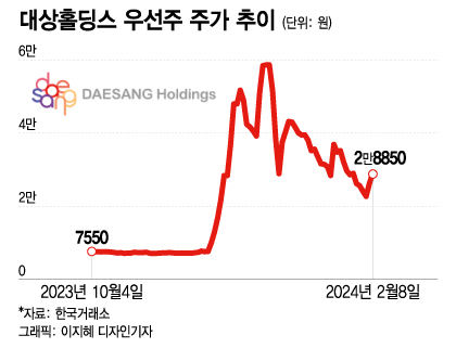 "그 사진 봤어?" 추석 이후 가장 오른 종목 결국…'경고' 또 무시했다간