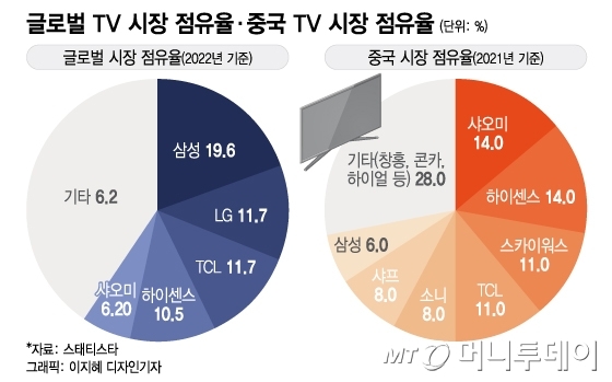 /사진 = 이지혜 디자인기자