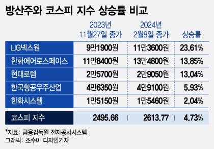 폭연 가득한 세계의 화약고, 불 붙은 방산주…변수는?