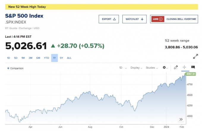 5000  S&P ű̱   [帶] - Ӵ