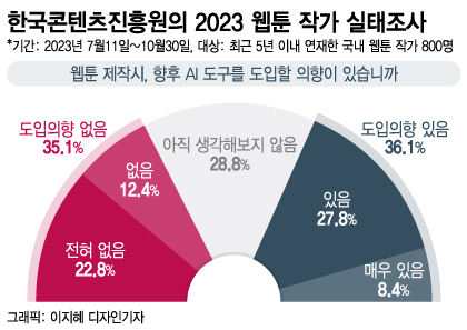 '기다리면 0엔'으로 거래액 1000억엔 찍었다…만화 강국 점령한 K-웹툰