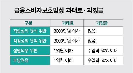 "위험한지 몰랐다" 홍콩 ELS 가입했다 '멘붕'…금융사 '과징금 폭탄' 맞나