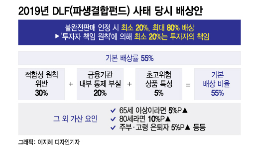 ELS 설명해줘도 "알아서 해주겠지" 사인 휘리릭…투자자 책임 커진다