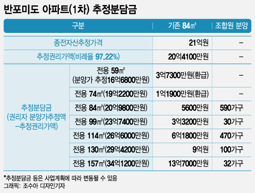 '최고 49층' 반포미도 재건축 분담금 '동일평형' 5천만원…최대 13억