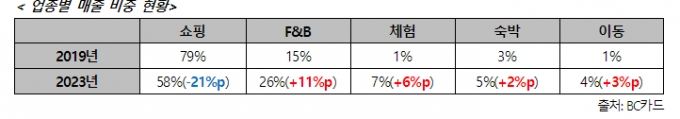 외국인 관광객, 성수동·여의동·한남동 방문 급증…이유가?