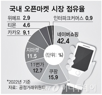 '티메파크' 이어 '위시'까지 인수...구영배의 '밑그림' 나왔다