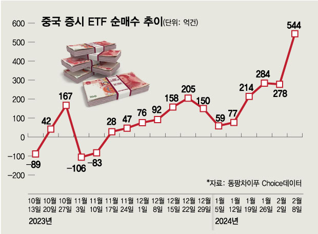 鱹ݵ嵵 ó ڱ ETF  ż? 74 Դ - Ӵ