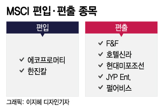 'MSCI편입' 에코프로머티 22%↑…편출종목은 '주르륵'