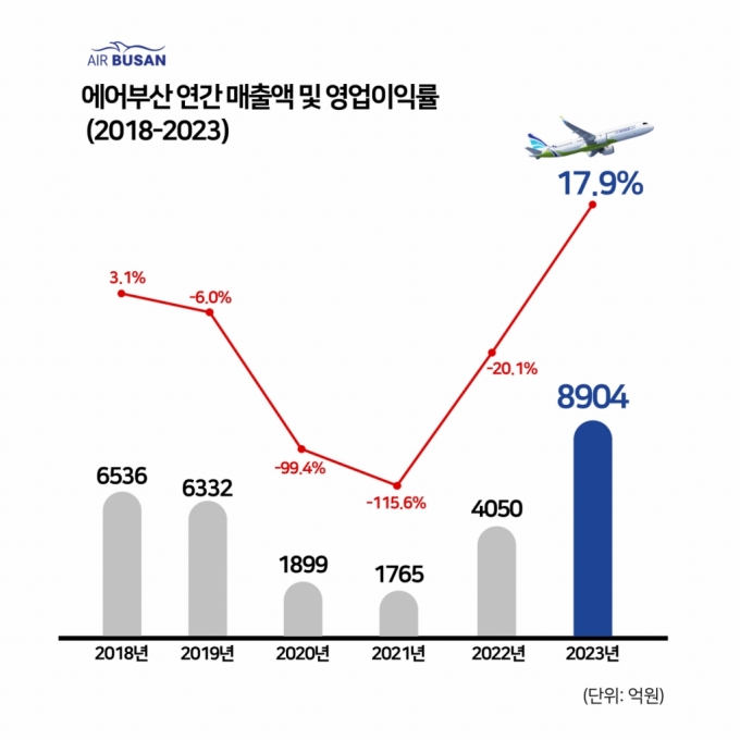 /사진=에어부산 제공