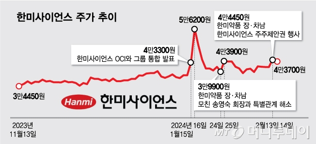 /그래픽=김다나 디자인기자