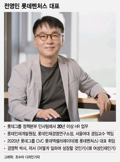 파괴적 혁신, 디지털 전환…대기업은 잘 못하는 이유