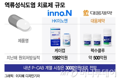 "약 깜박" 밥 먹었다 속 쓰렸던 식도염 환자들…'아무때나' 먹는 약 뜬다