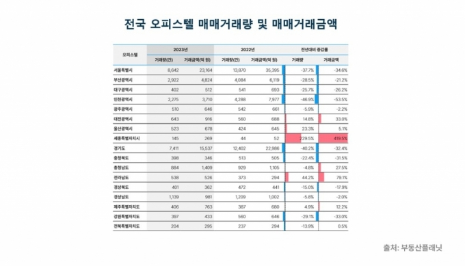 당첨되면 2억 번다더니…"1억 마피" 송도 오피스텔에 무슨 일?