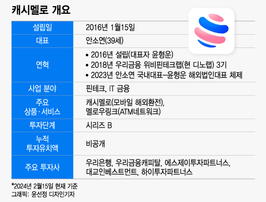 그래픽=윤선정 디자인기자 