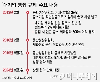 카페·편의점도 빵 파는데 무슨 소용?…10년 묵은 빵집 규제 '독' 됐다