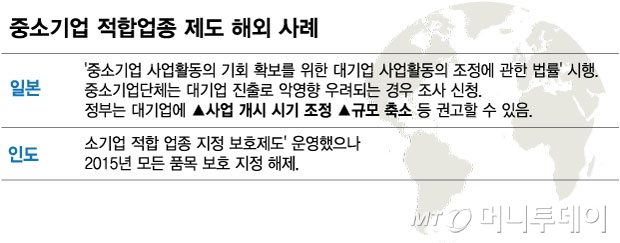 빵집 차려 돈 쓸어 담는 준재벌…동네빵집 대신 애먼 배만 불렸다