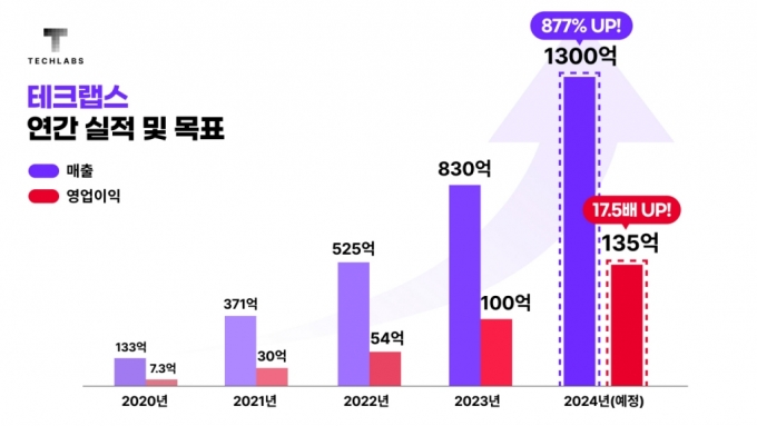 ũ, 3  ִ   "  1300 ǥ"