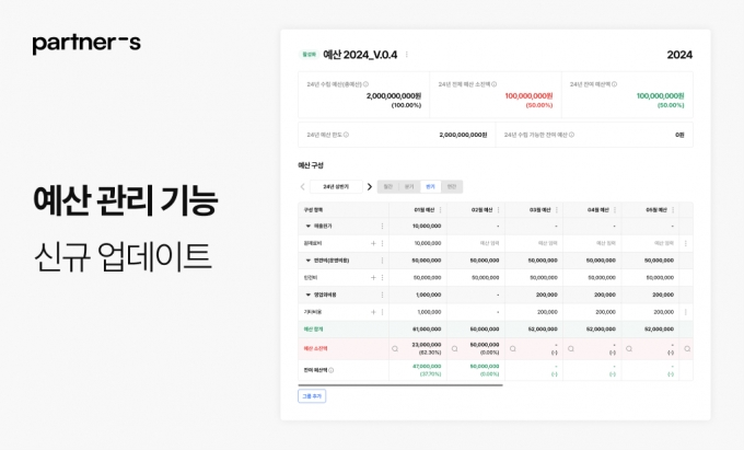 /사진제공=브릿지코드