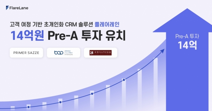 마케팅 非전문가도 초개인화 CRM…플레어랩스, 14억 프리A 투자유치