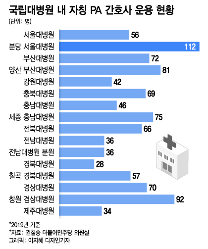 전공의 줄퇴사 움직임에 떠오른 '불법 PA'… 합법화 시동?