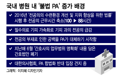 전공의 줄퇴사 움직임에 떠오른 '불법 PA'… 합법화 시동?