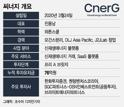 /사진=조수아 디자인기자
