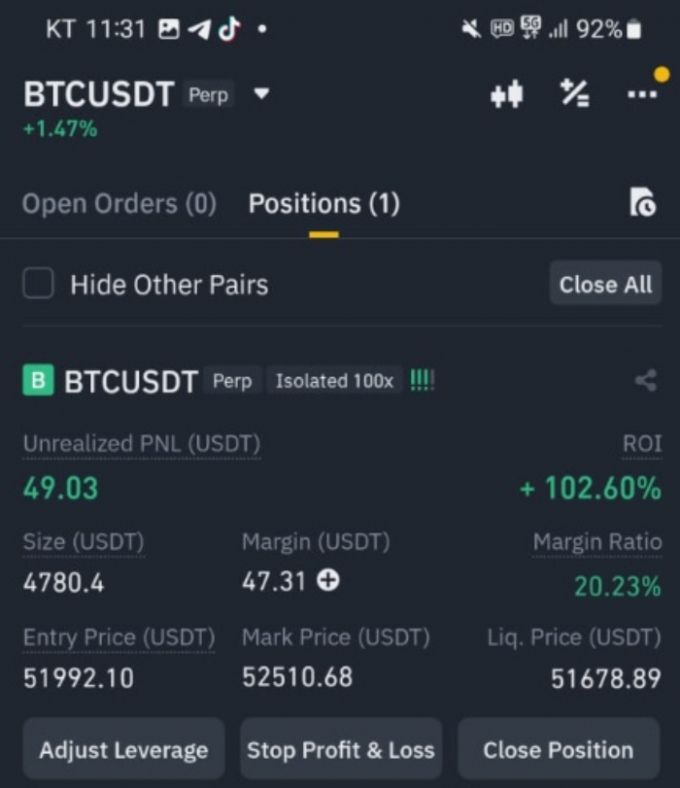 15일 저녁 6시2분 바이낸스 코인 선물시장에서 증거금(margin) 47USDT(1USDT=1달러)를 걸고 100배 고배율 레버리지로 비트코인에 롱(매수) 포지션을 취한 결과 밤 11시31분 투자수익률(ROI) 102.6%(를 기록하며 49USDT의 이익이 발생하고 있다.