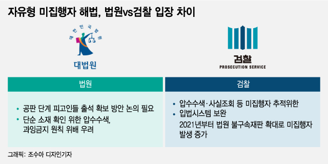 "감옥 가겠는데?" 미리 도망간 '거리의 탈옥수' 수천명…새 피해자 속출