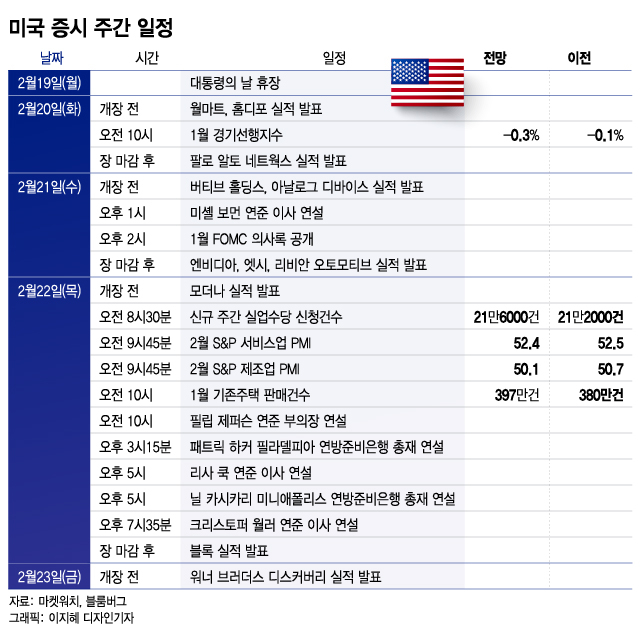 엔비디아 실적, 시장 강타할 빅 이벤트…FOMC 의사록도 주목[이번주 美 증시는]