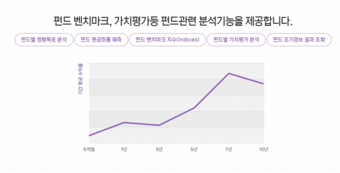 /사진제공=VC협회