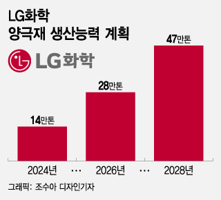 그래픽=조수아 디자인기자