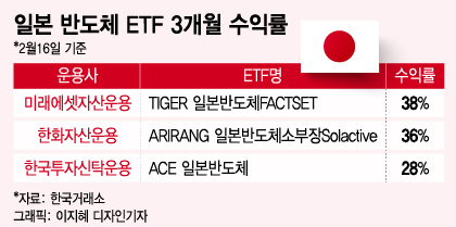 '1년간 230% 폭등' 엔비디아 놓쳤다면…'이 ETF' 주목