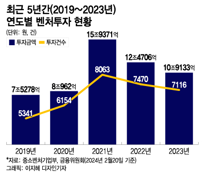 그래픽=이지혜 디자인기자 