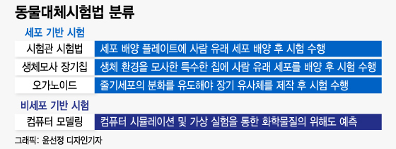 /그래픽=윤선정 디자인기자