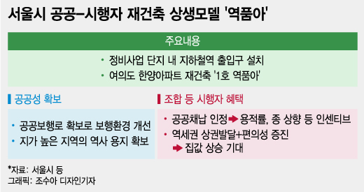 여의도 한양아파트 '역품아'로 재건축