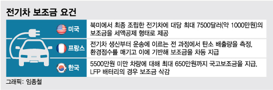 "한국 기업이 먼저" 전기차 보조금 몰아주자…수입차 "가격 인하"