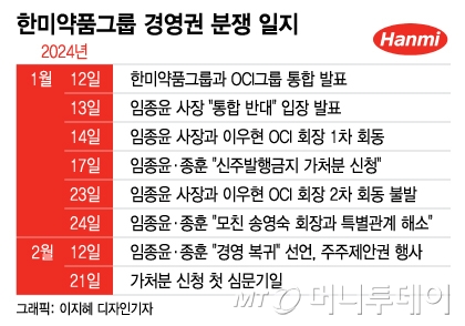 /그래픽=이지혜 디자인기자