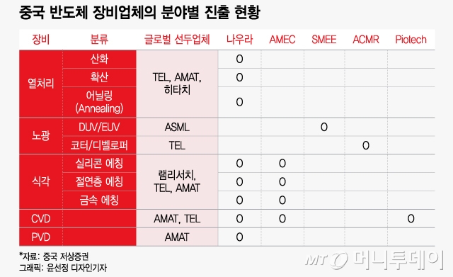 "컴퓨팅 파워는 국력이다"…美 제재가 키우는 中 업종 [차이나는 중국]