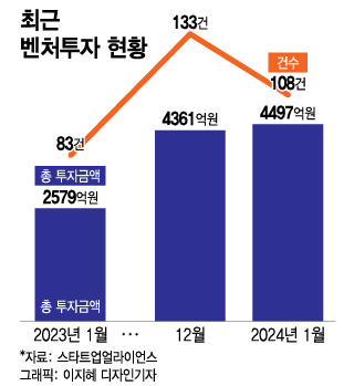 1 ű ó 4497,  74%衦Ȥѱ Ǯ