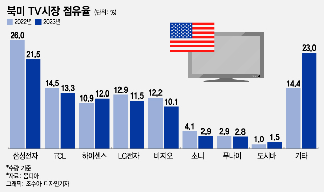 'ȹ ' Ʈ , ڸTV 'Ｚ ' 븰