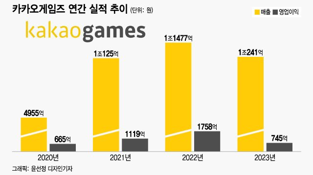 출시 닷새 전 표절소송 당한 카카오 기대작 '롬' 어쩌나