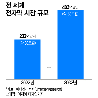 /사진=이지혜 디자인기자