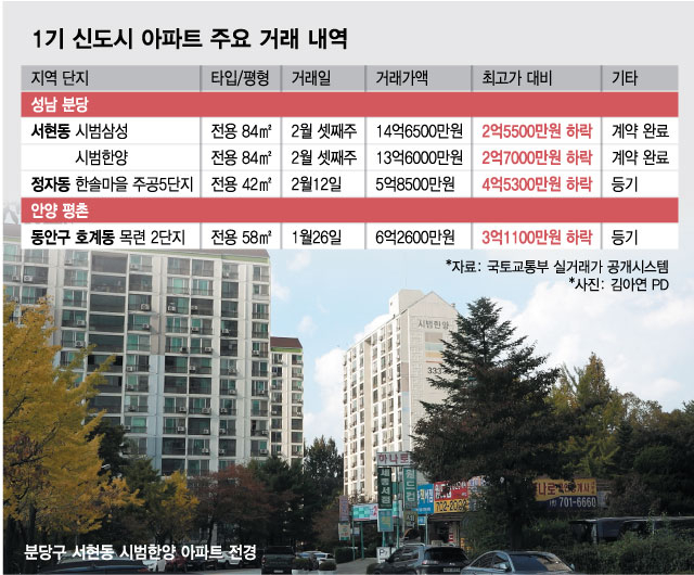리모델링 선택했는데 "악"…선도지구 조기선정 소식에 1기 신도시 '희비'