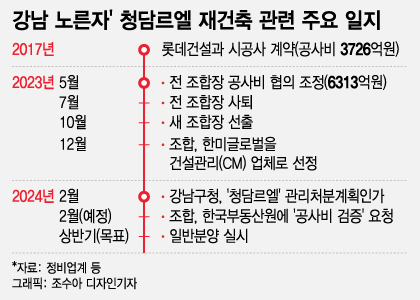 [단독]"70% 더? 인정 못해"…'강남 노른자' 청담르엘, 공사비 검증 착수