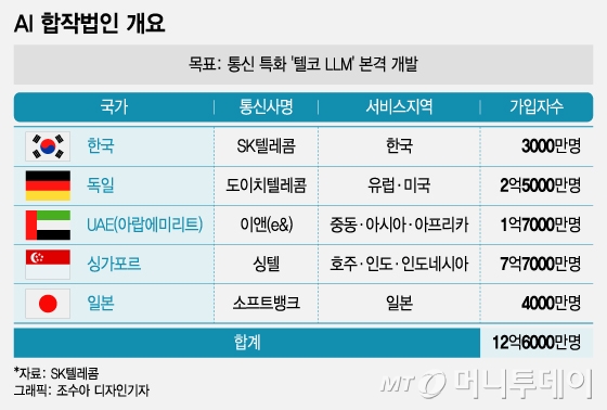 AI 합작법인 개요/그래픽=조수아