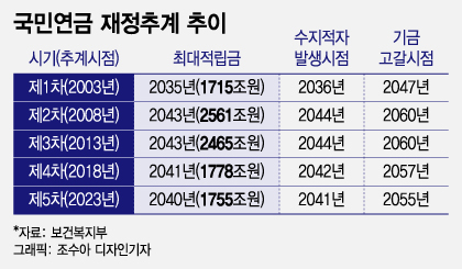 "  츰  ޾?"ο  ̷ 30   